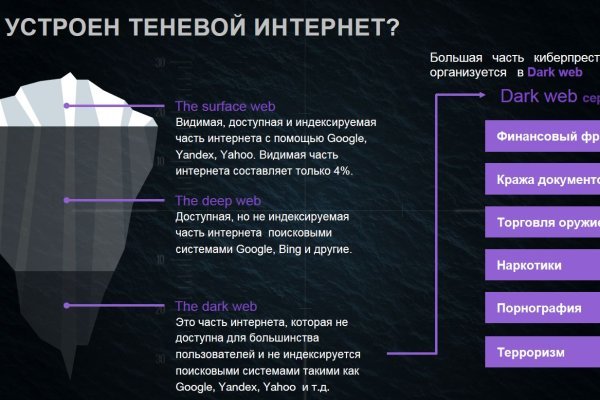 Кракен шеринг